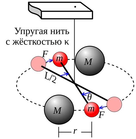 Весы: основные принципы работы