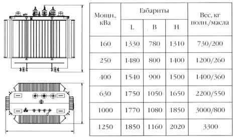 Вес и габариты