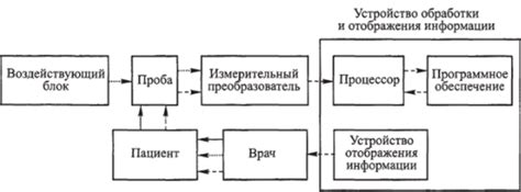 Вещественное воздействие