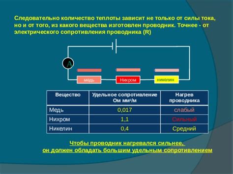 Вещество и нагрев