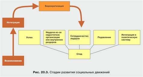 Взаимное влияние кампаний и социальных движений