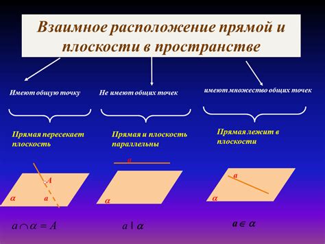 Взаимное расположение