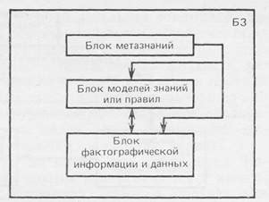 Взаимодействие ЛЦУ с другими компонентами системы управления