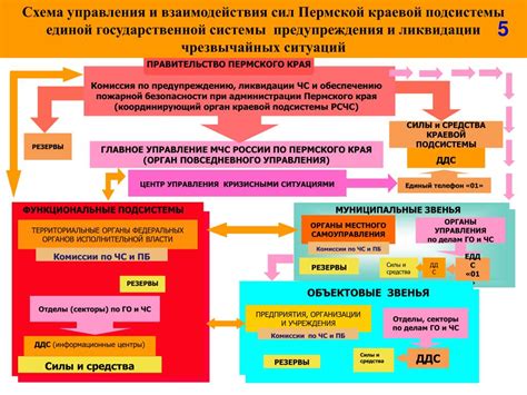 Взаимодействие МВД на Крылова 3 с другими органами власти