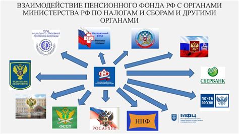 Взаимодействие Пенсионного фонда России с другими органами в майские праздники