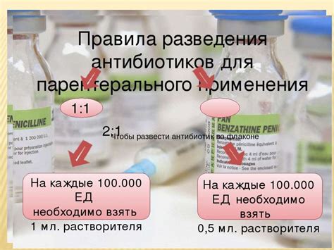 Взаимодействие антибиотиков и стрептококка: способы противодействия и пути обхода