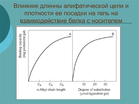 Взаимодействие белка с кальцием