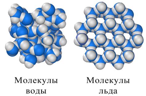 Взаимодействие воды и льда