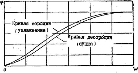 Взаимодействие воздуха с капустой