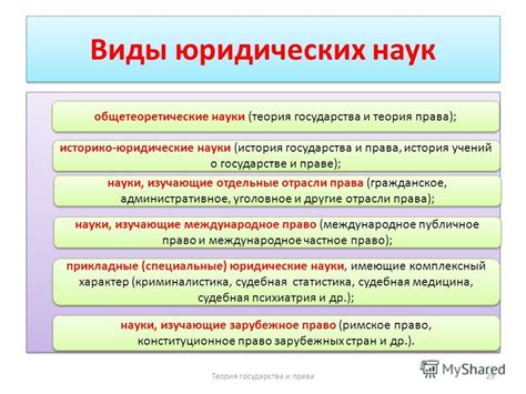 Взаимодействие государства и права в современном обществе