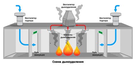 Взаимодействие дыма с воздухом