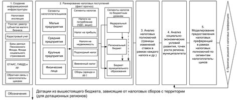 Взаимодействие и контроль