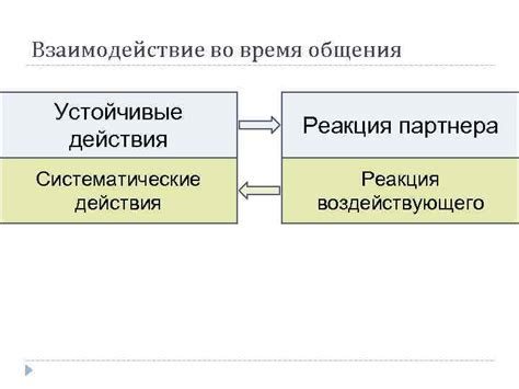 Взаимодействие и понимание