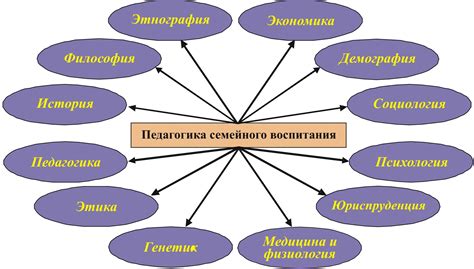 Взаимодействие и семейная связь