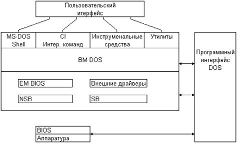 Взаимодействие компонентов