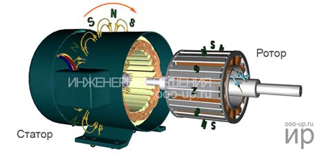 Взаимодействие магнето и статора