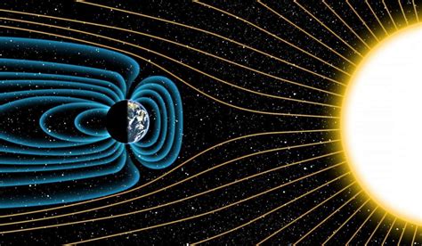 Взаимодействие магнитного поля Земли и Солнца