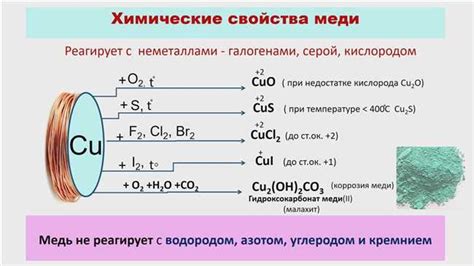 Взаимодействие меди с другими веществами