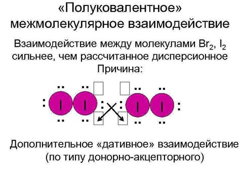 Взаимодействие между молекулами