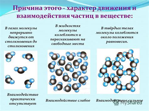 Взаимодействие между молекулами: причина жидкостного состояния