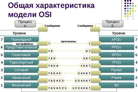 Взаимодействие между программами: API и протоколы