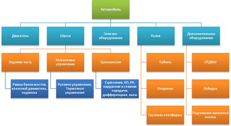 Взаимодействие механизмов эскалации