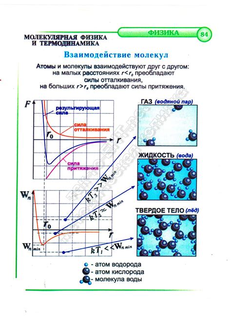 Взаимодействие молекул