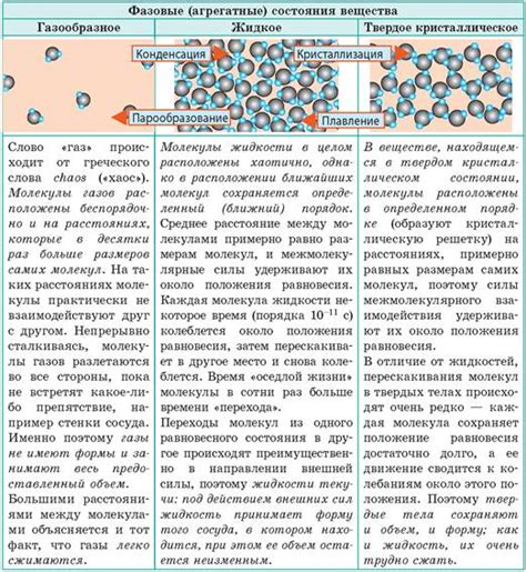 Взаимодействие молекул воды и песка