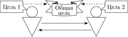 Взаимодействие партнеров в процессе контрацепции: