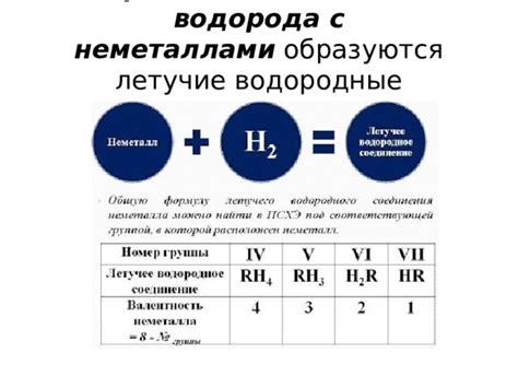 Взаимодействие перекиси водорода с другими стоматологическими процедурами