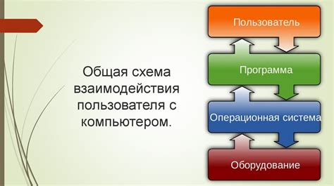 Взаимодействие пользователей с добавленной ссылкой