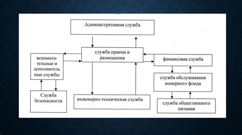 Взаимодействие почты с другими службами