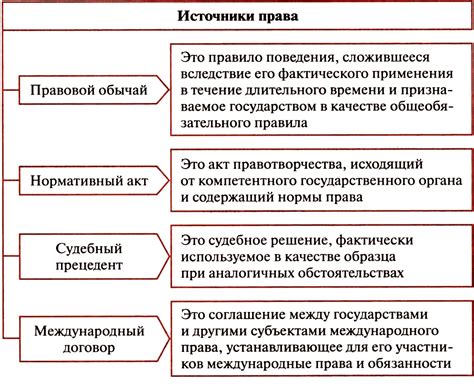 Взаимодействие правовых норм в современной системе права