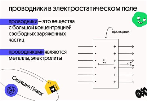 Взаимодействие проводников в электрическом поле