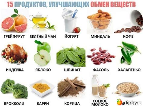 Взаимодействие продуктов и их полезное действие на органы