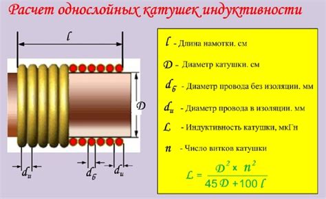 Взаимодействие сердечника с остальными элементами катушки