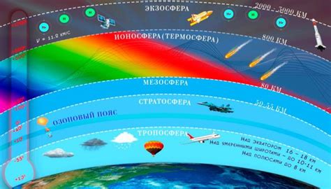 Взаимодействие солнечных лучей и молекул атмосферы