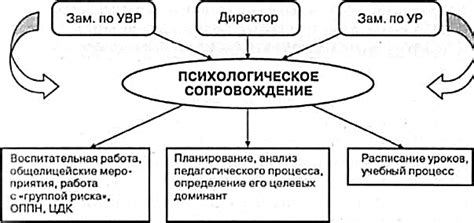 Взаимодействие с администрацией и другими участниками