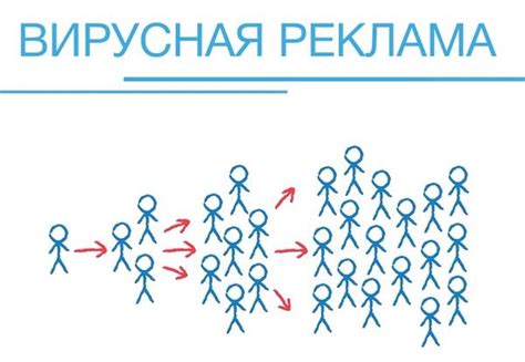 Взаимодействие с аудиторией: активное взаимодействие с подписчиками