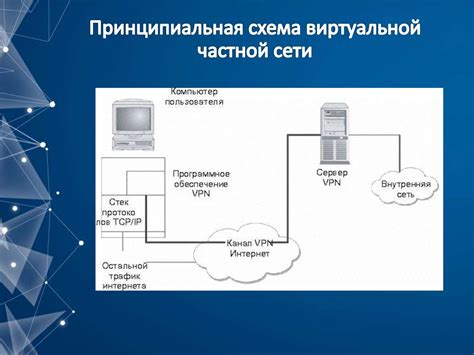 Взаимодействие с виртуальной частной сетью (VPN)