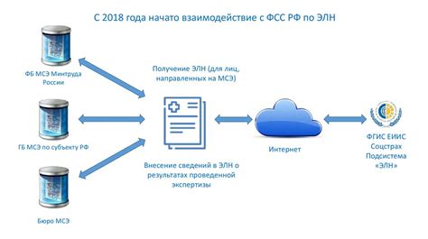 Взаимодействие с внешними системами