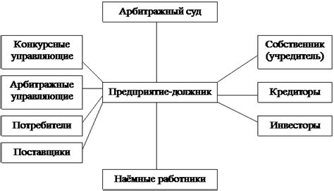 Взаимодействие с другими отделами полиции