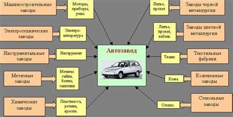 Взаимодействие с другими электронными системами автомобиля