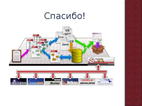 Взаимодействие с командой разработчиков