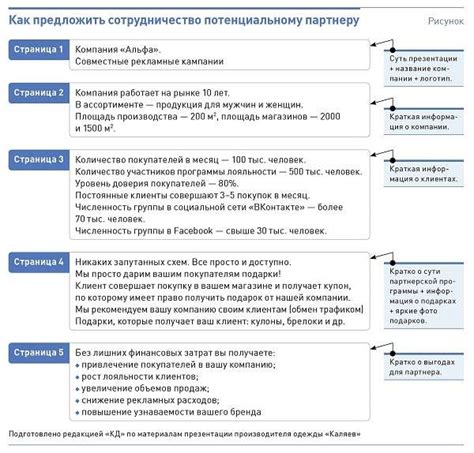 Взаимодействие с конкурентами и партнерами Михаила Грицкана