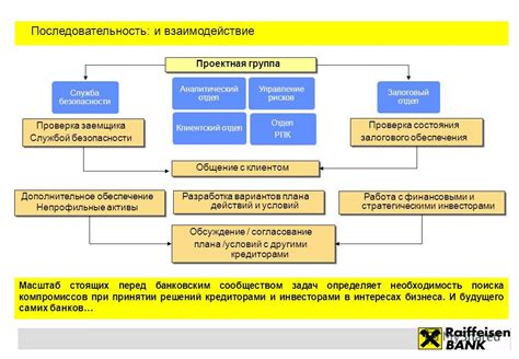 Взаимодействие с кредиторами