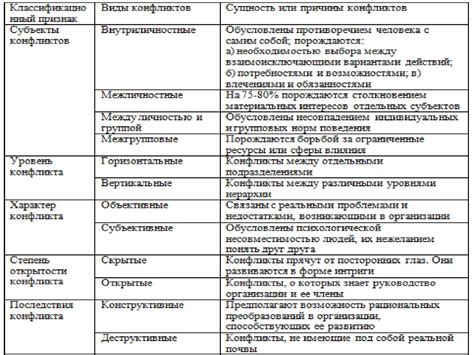 Взаимодействие с подписчиками и управление группой