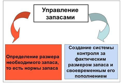 Взаимодействие с поставщиками и управление запасами товаров