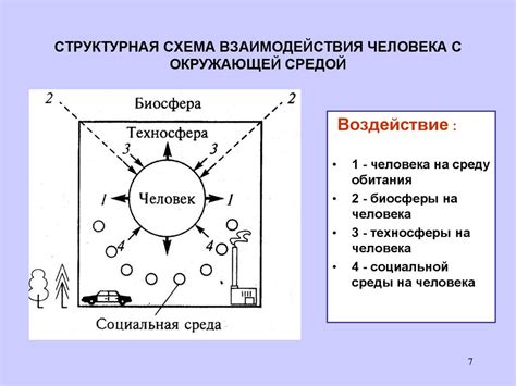 Взаимодействие с реальной средой