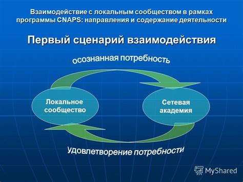 Взаимодействие с сообществом